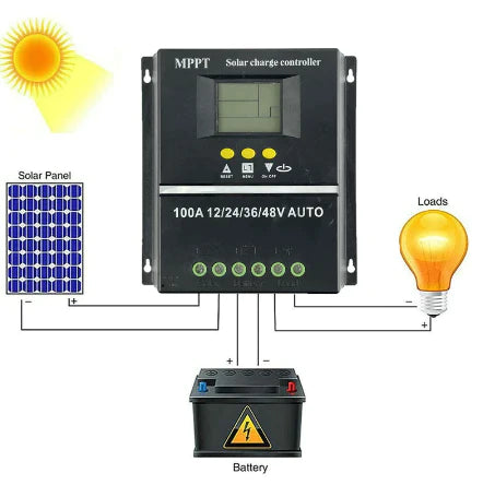 Controler solar, MPPT,12V/24V/36V/48V, 100A, display LCD, 7 moduri de functionare - SHAM - Eleganta autentica, Inspiratie modena.